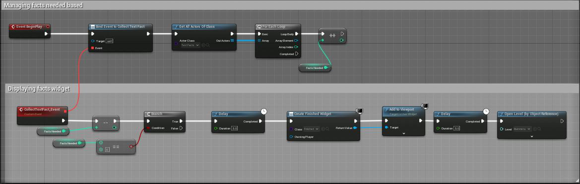 This is my 'Facts Manager' blueprint which stores how many facts are needed & displays the finished win state widget when you collect all the facts needed.