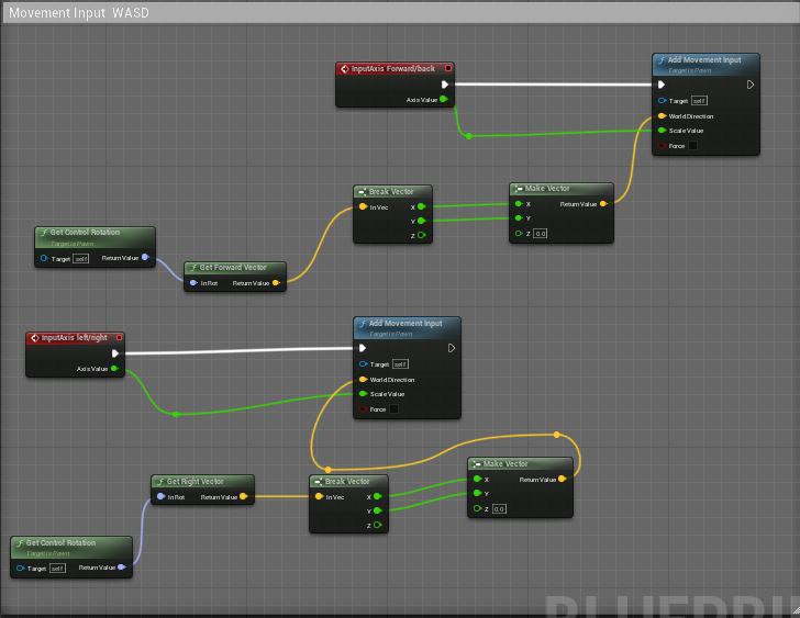 This is the WASD movement input for the player UFO character