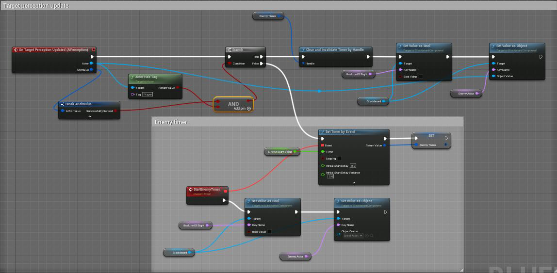 AI perception controller