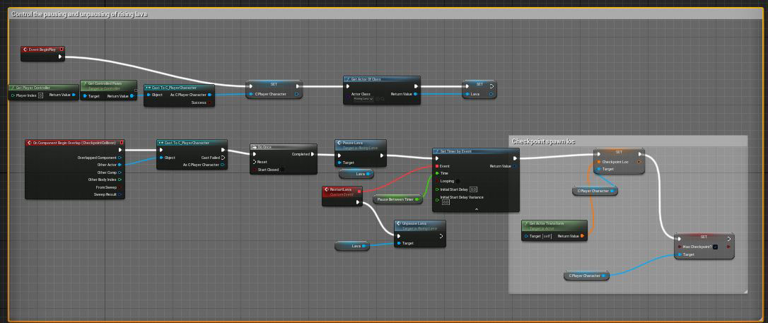 This is my checkpoint blueprint which controls the pausing and pausing of the lava and setting the players new spawn