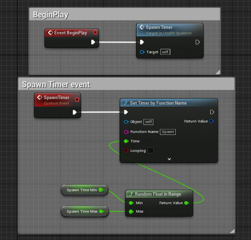 The spawn timer event sets timer by function name 'Spawn' and sets the spawn time min and max in a random float range
