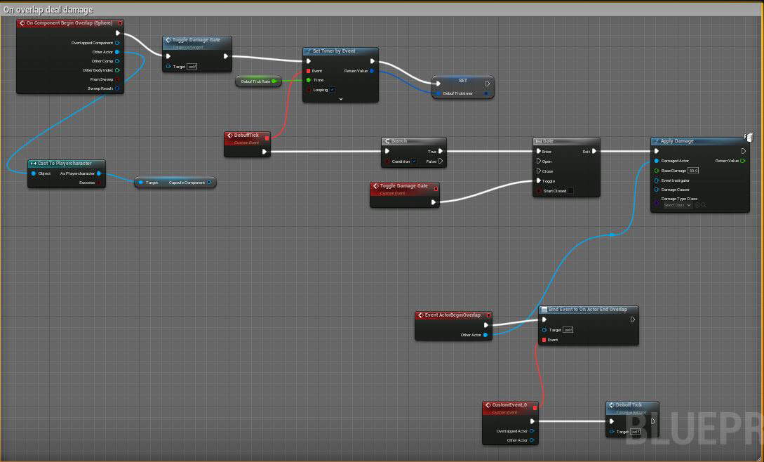 Dealing damage to player