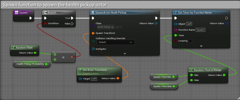 This is the Spawn function which handles the spawning of the health barrel