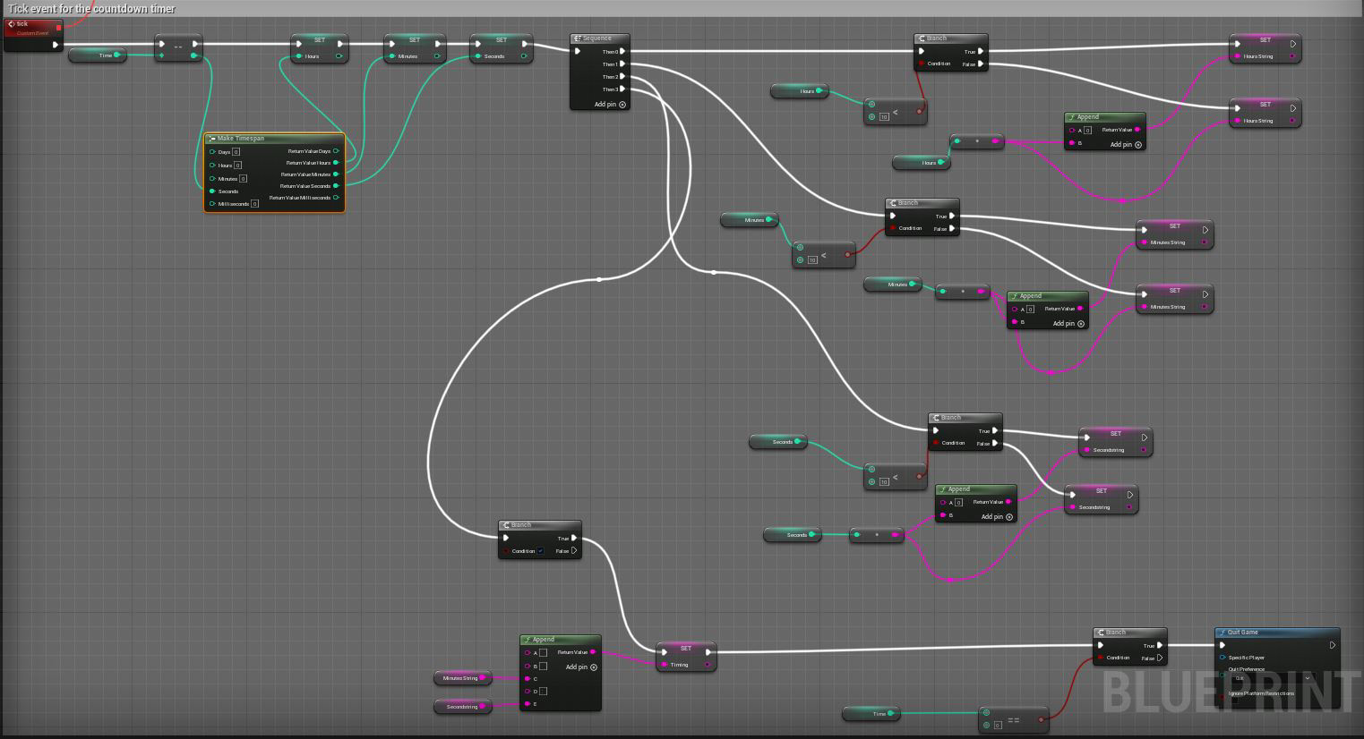 This is my blueprint which manages the countdown timer functionality in my blueprint. For example make my game last 2 minutes and 30 seconds