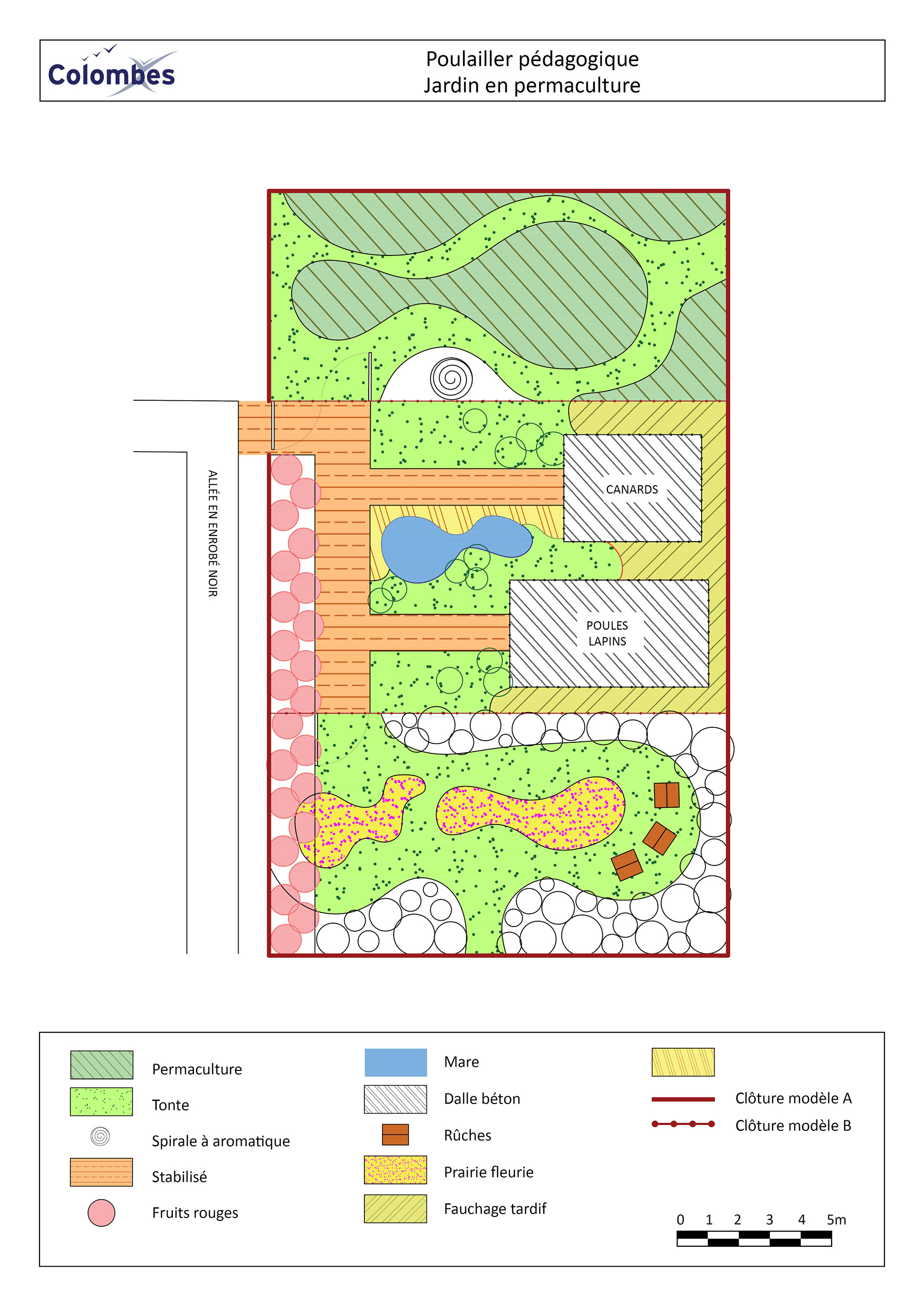 Plan de gestion du poulailler en ville