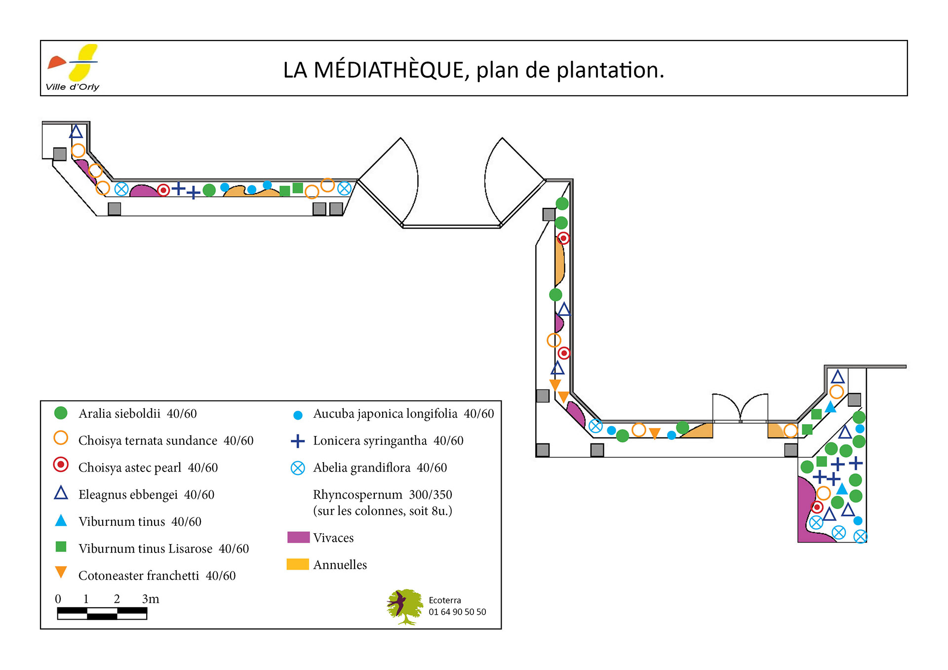 Plan de plantation