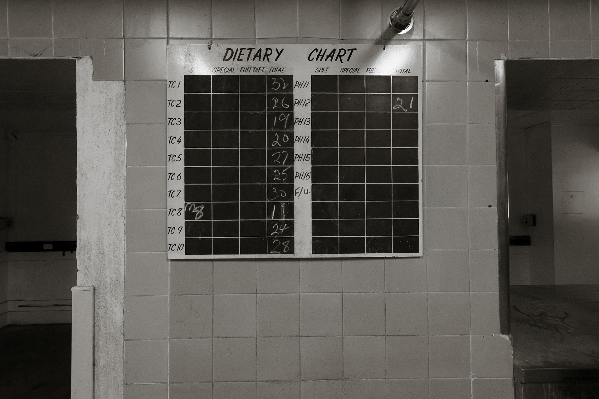 Dietary Chart