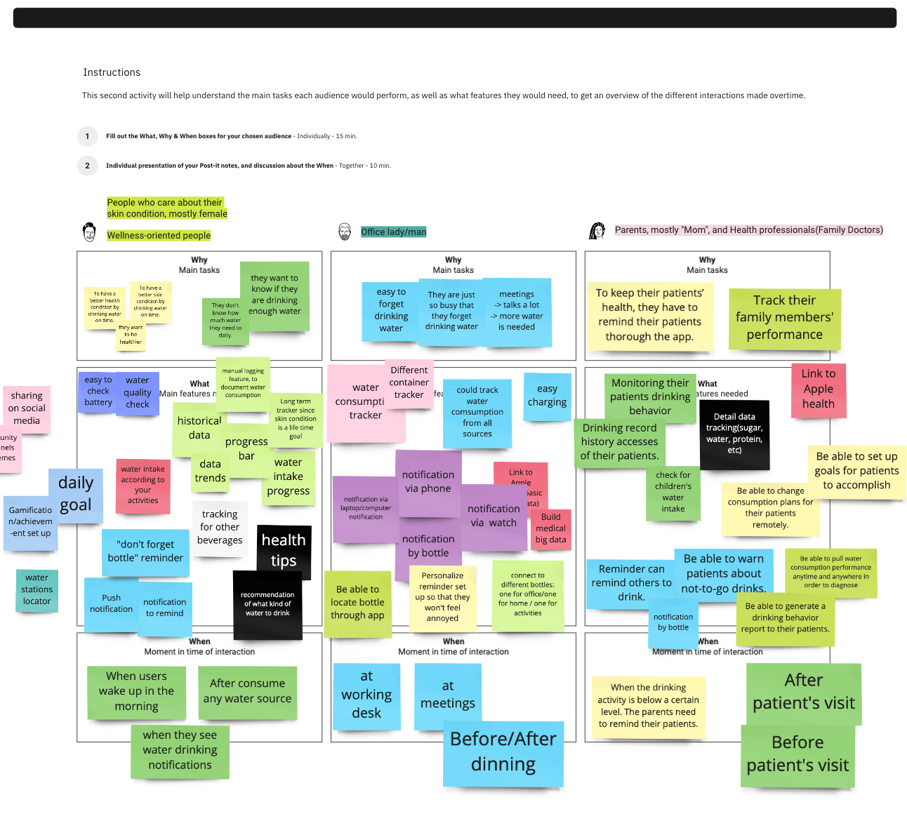 Workshop with Clients - Understanding their needs