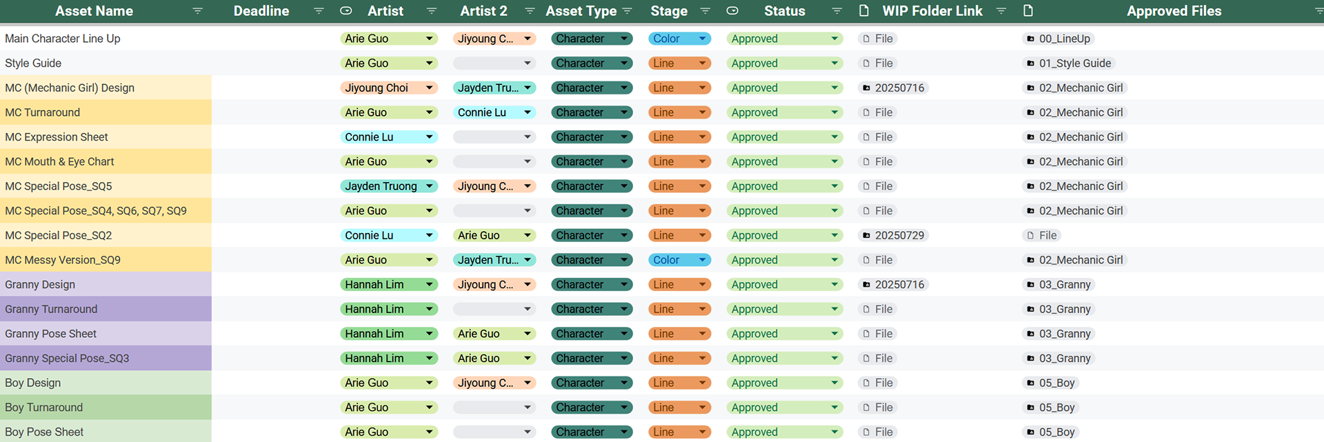 Asset Tracker for Character Designs, Environments, and Props
