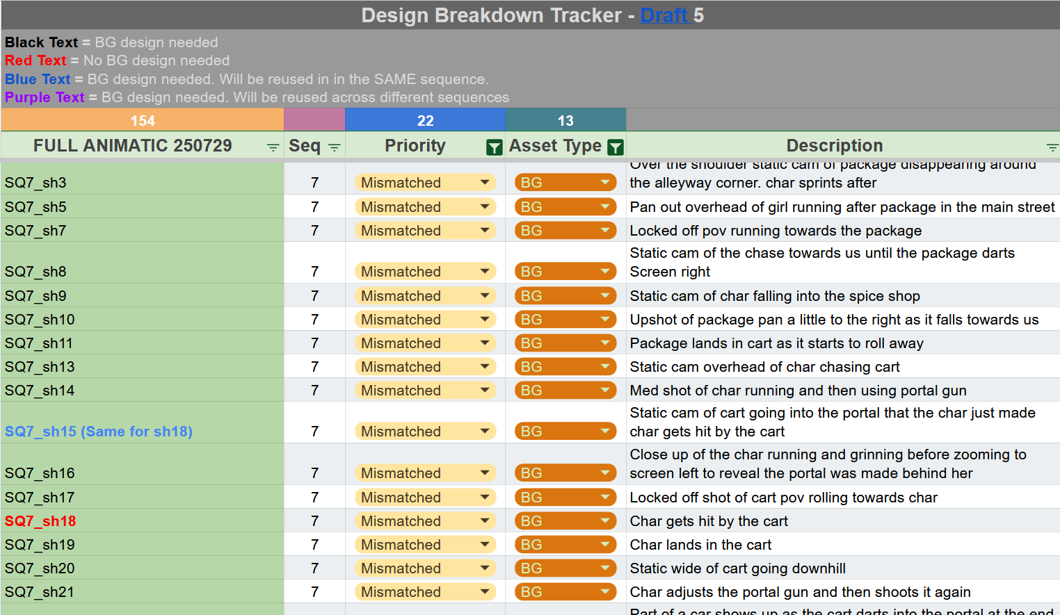 Design Breakdowns of BGs from Script