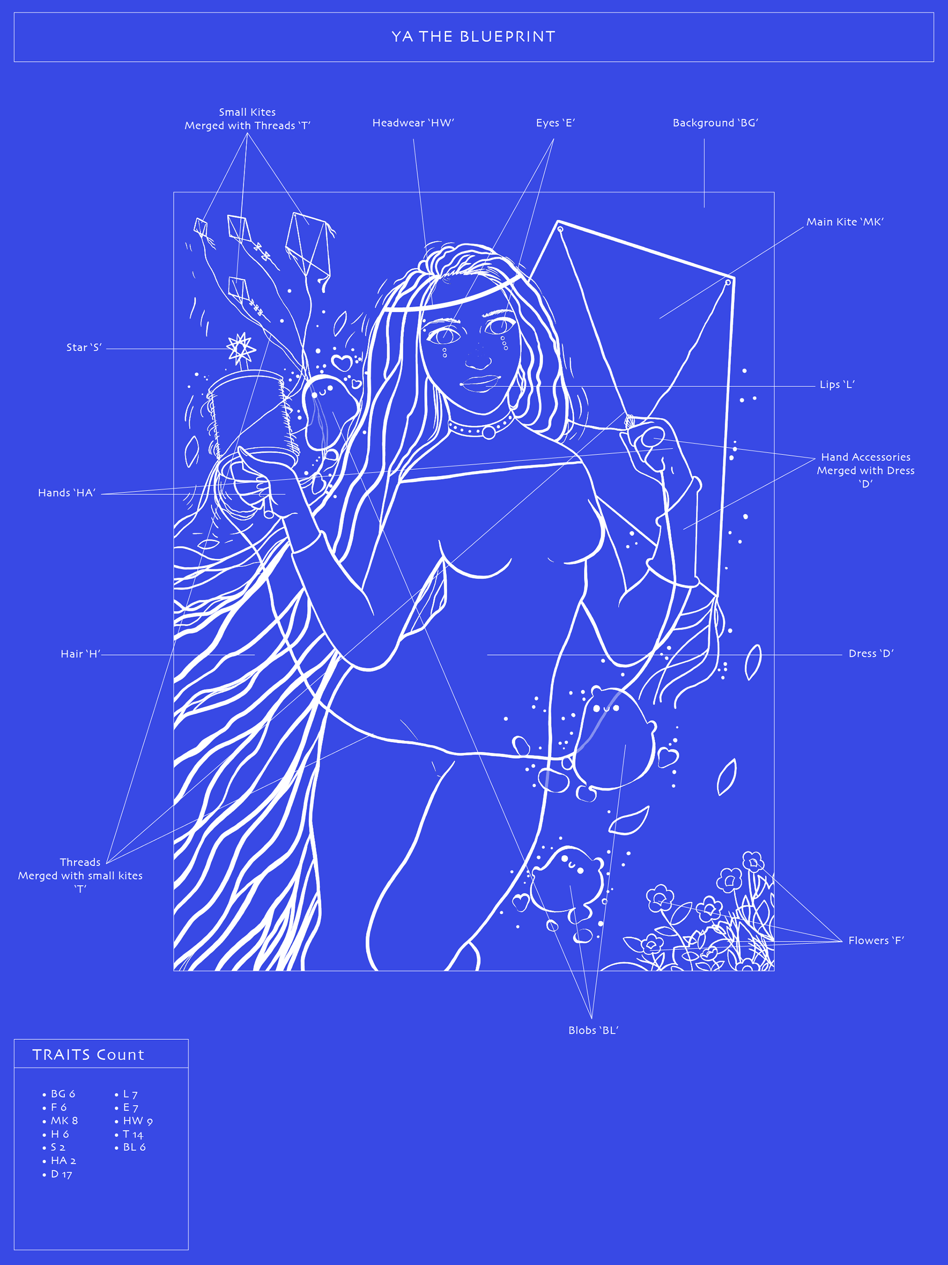 Ya's Kites NFT project