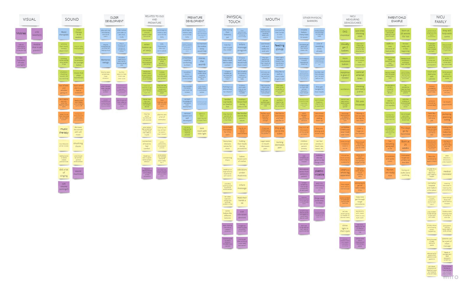 Affinity Mapping