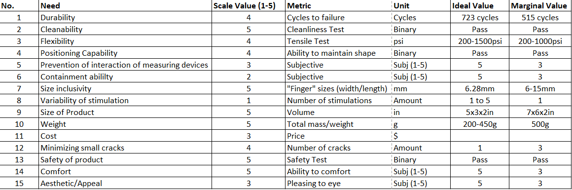 Product Specifications