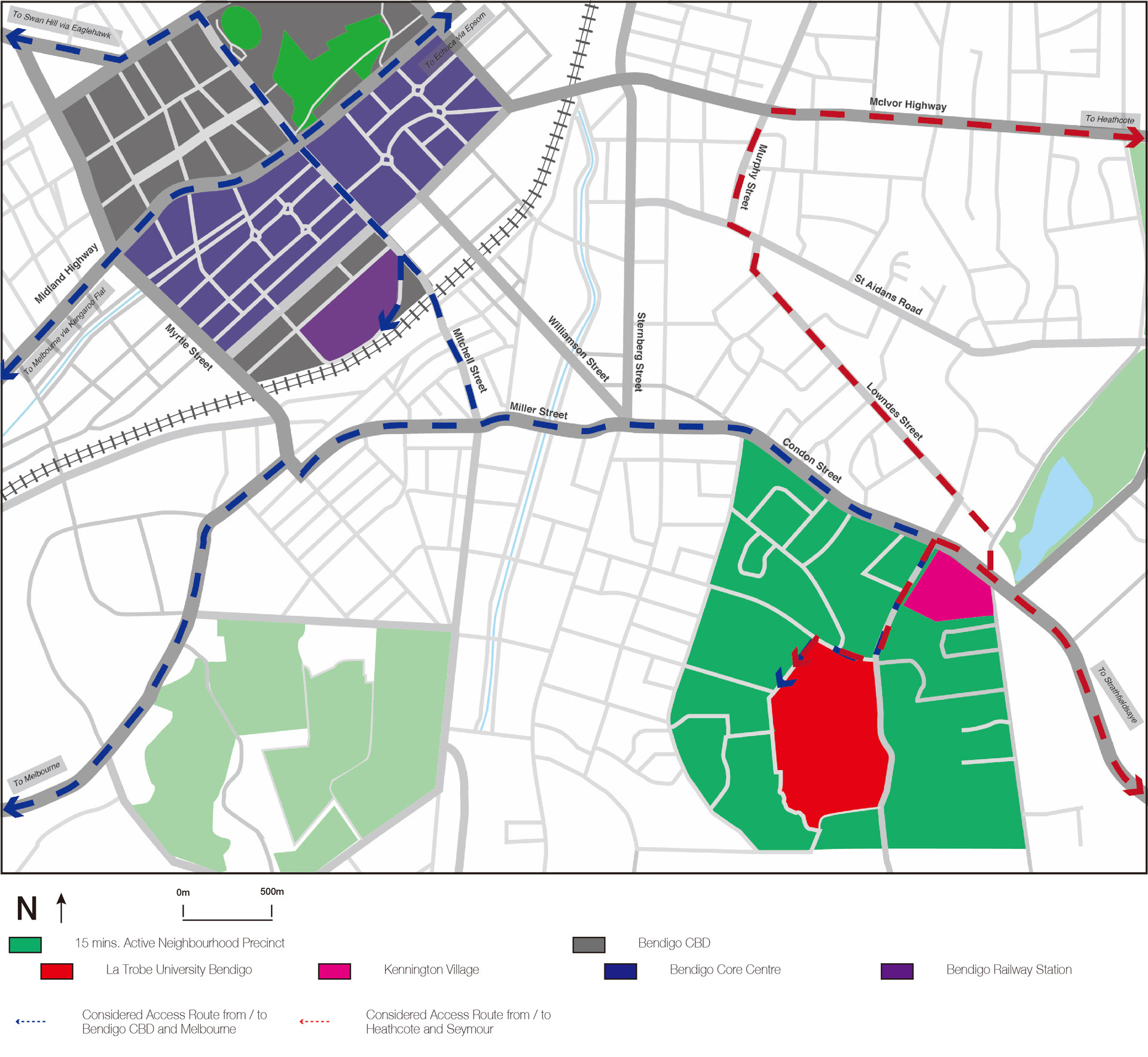 Study of transport route and destination