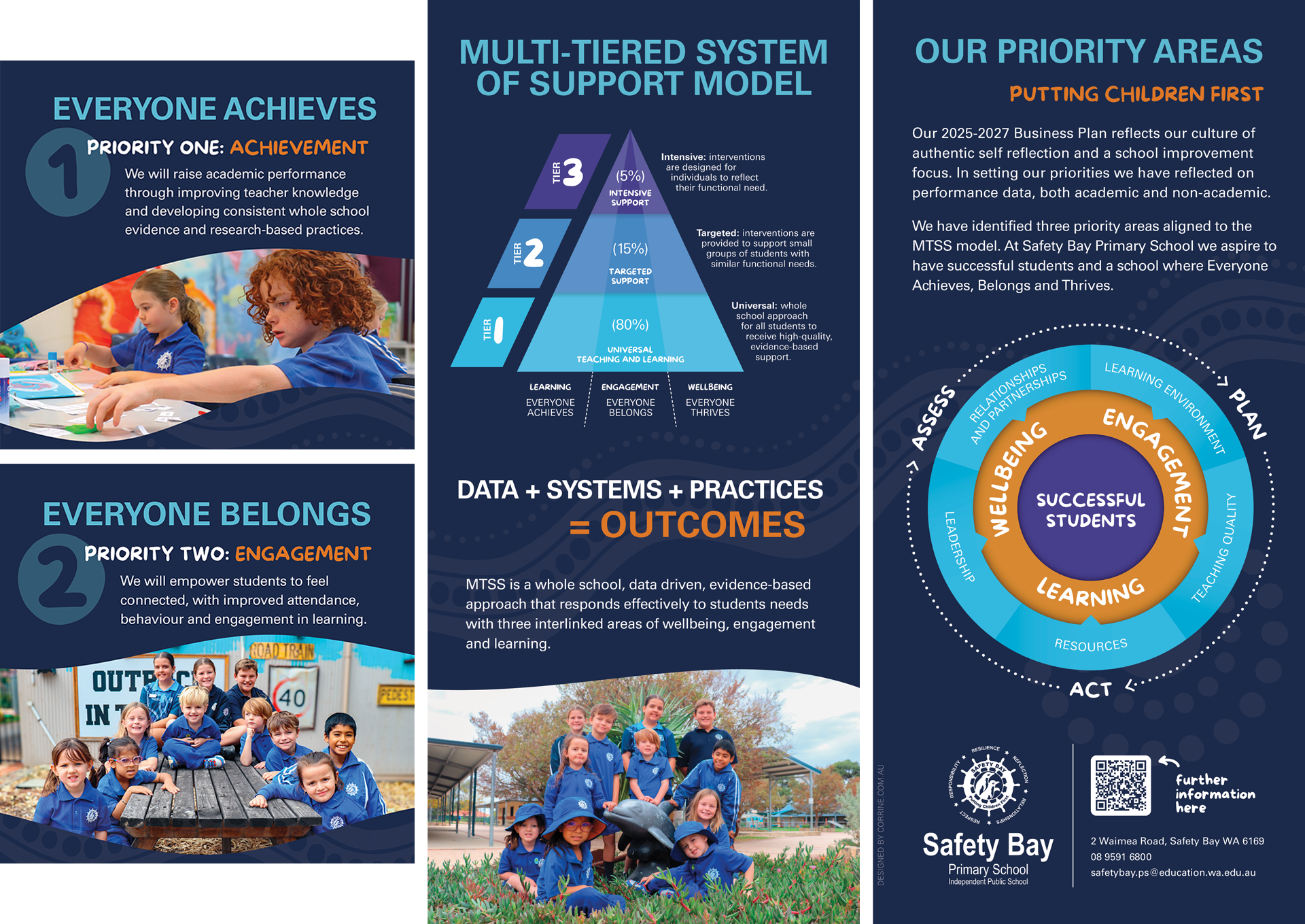 A graphic showing parts of a school business plan brochure
