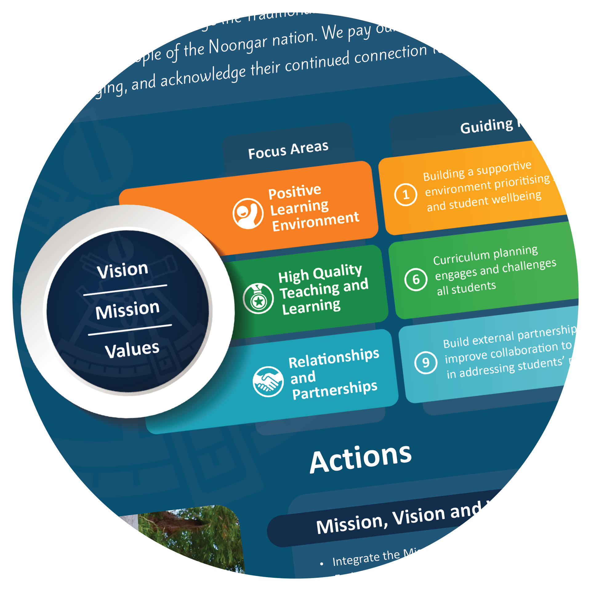 A zoomed in graphic showing part of a school business plan