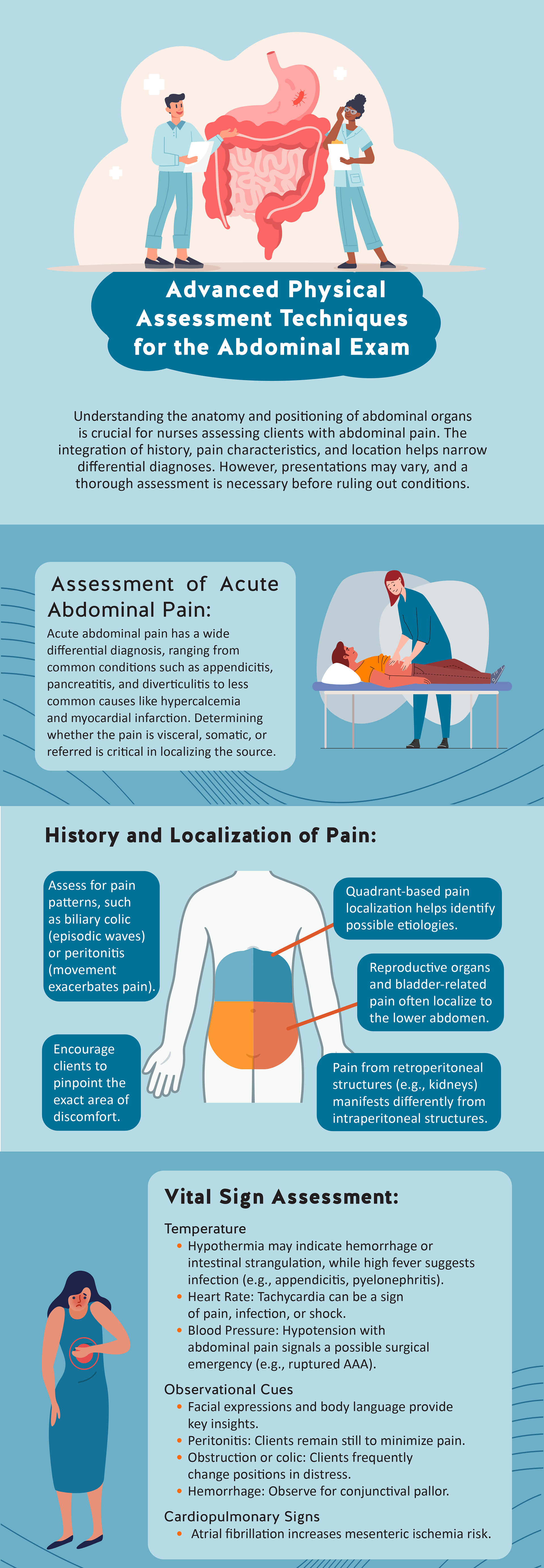 Medical Infographic
