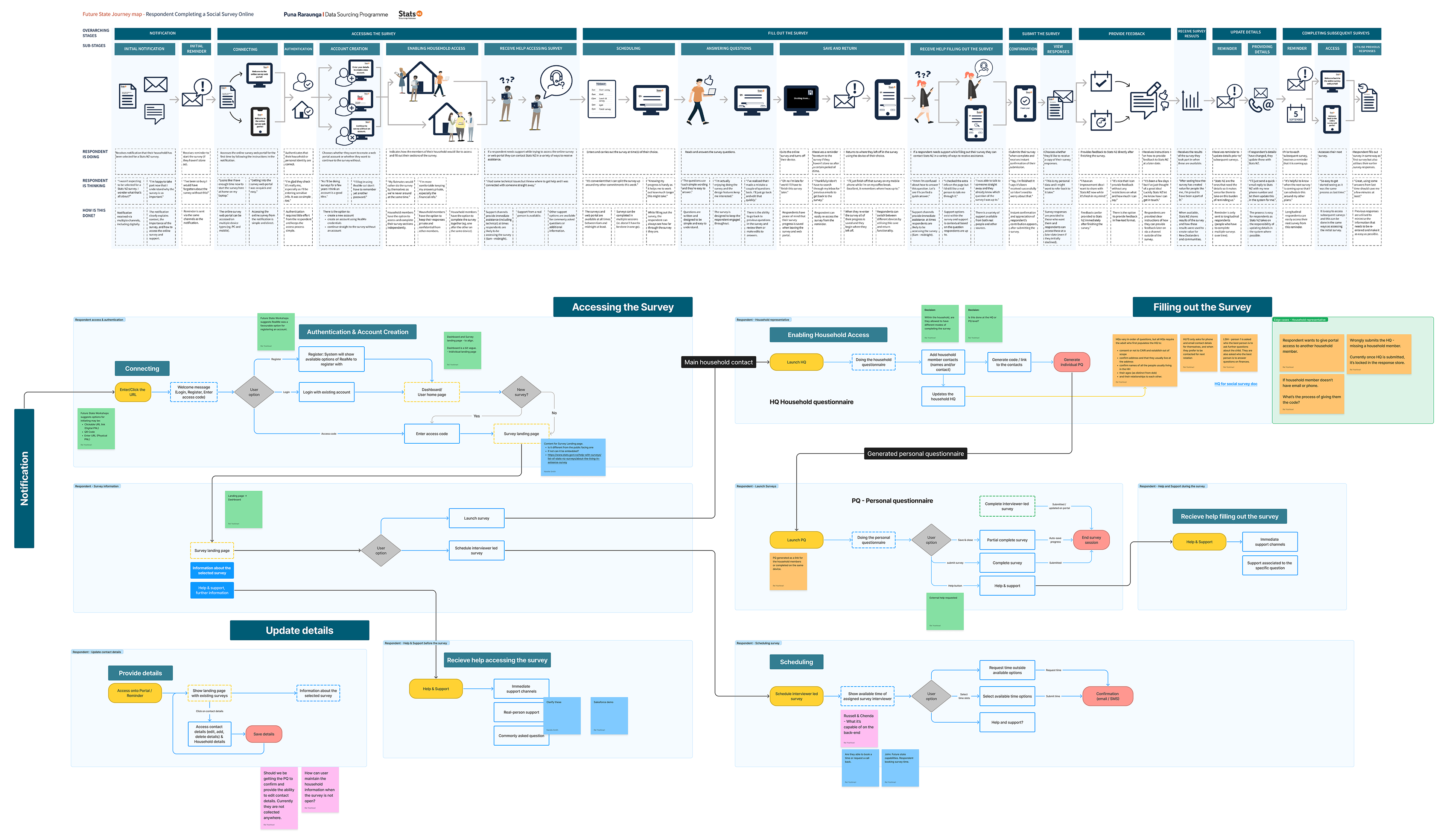 Draft respondent user flows