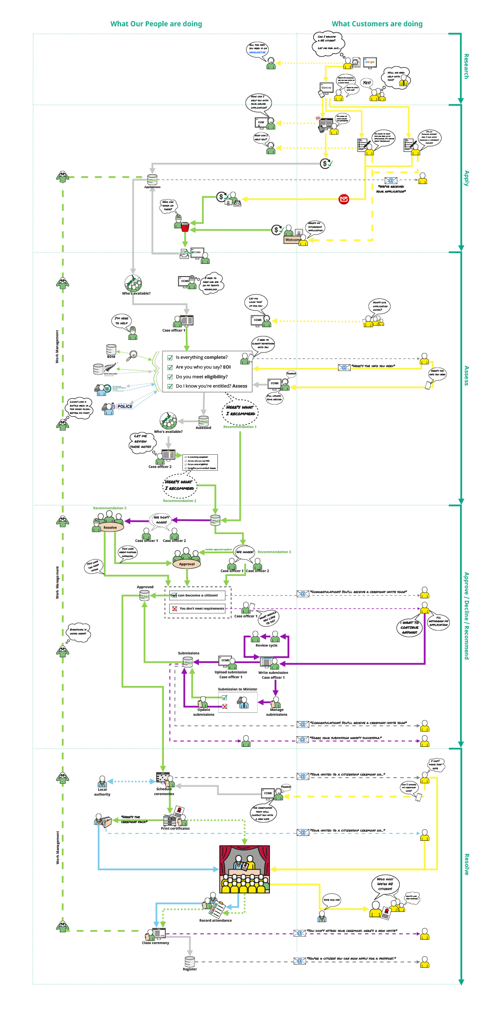 Citizenship by grant experience map