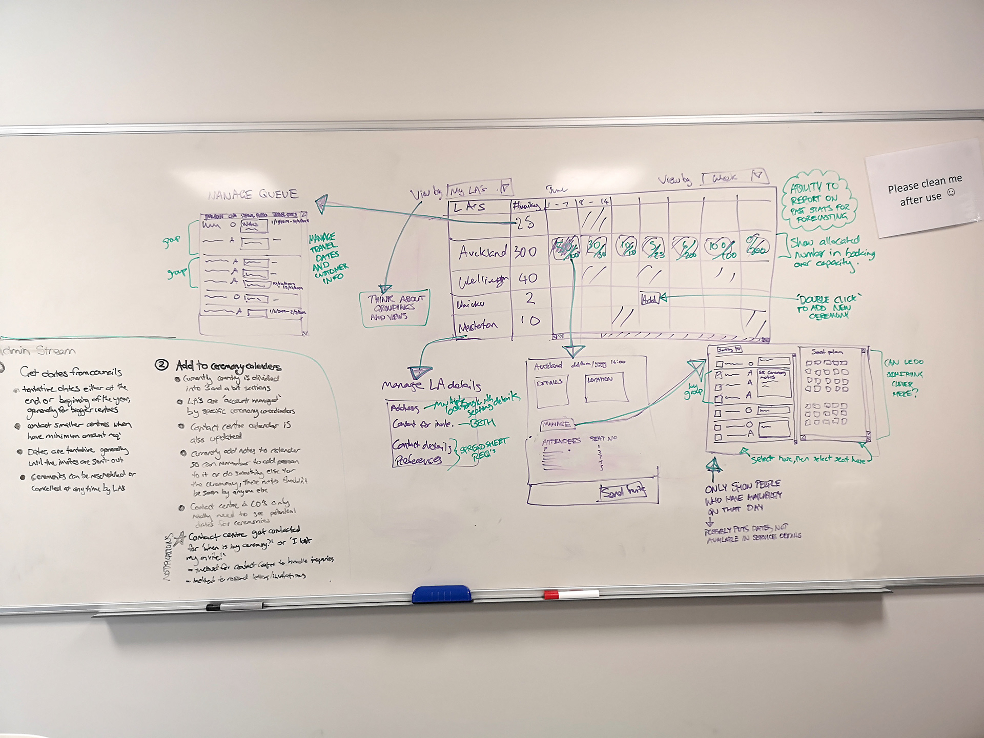 Whiteboard from one of the many sessions