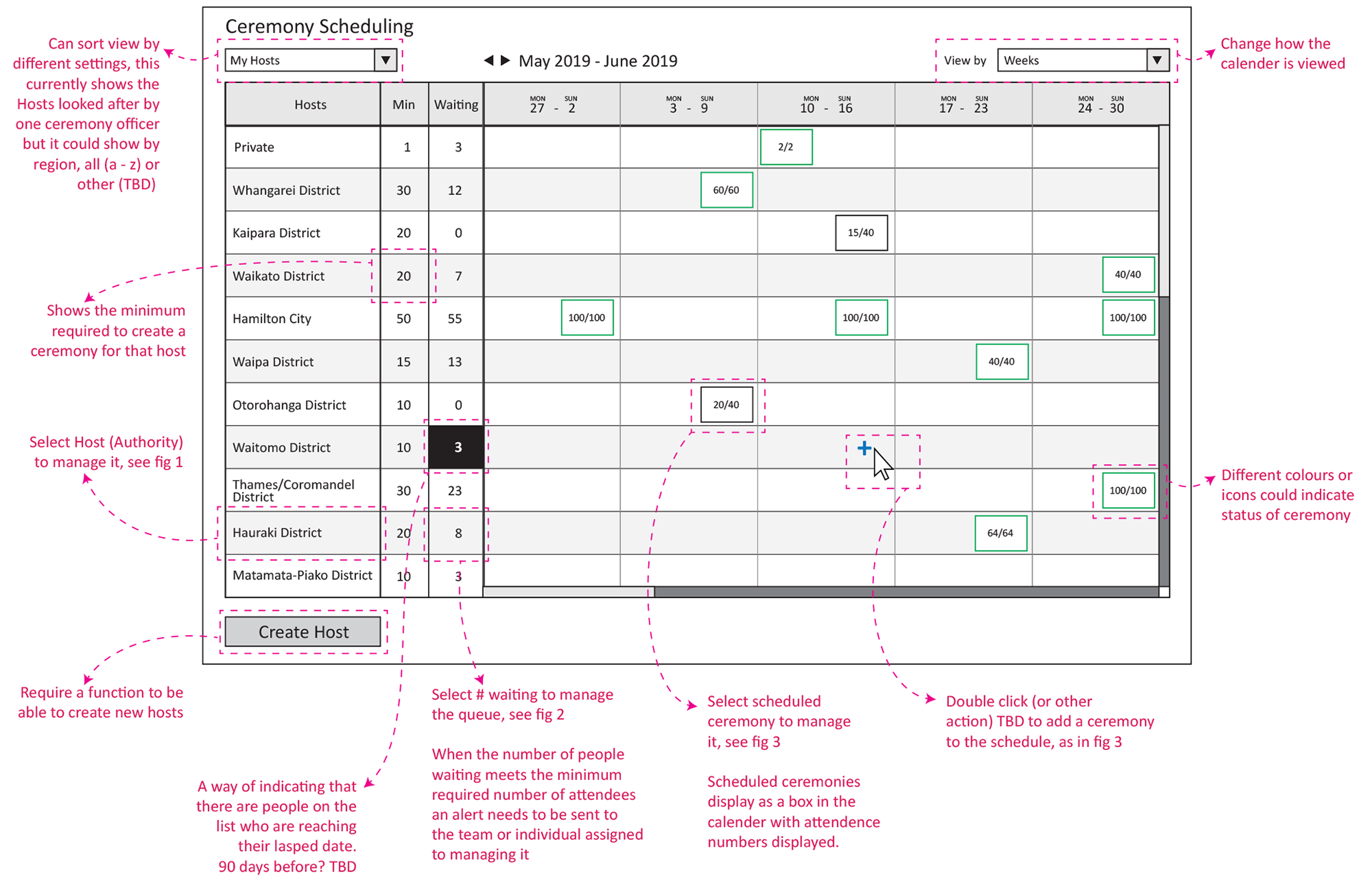 Example of draft wireframe