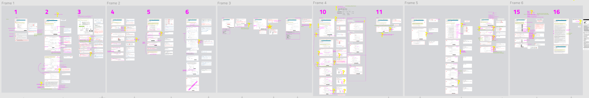 Analysing the existing application