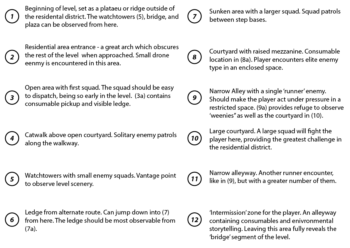 A legend for the initial level overview. Considerations for pickup and consumable locations became irrelevant as changes to the combat system developed, but the final level layout is still able to accommodate for these features.