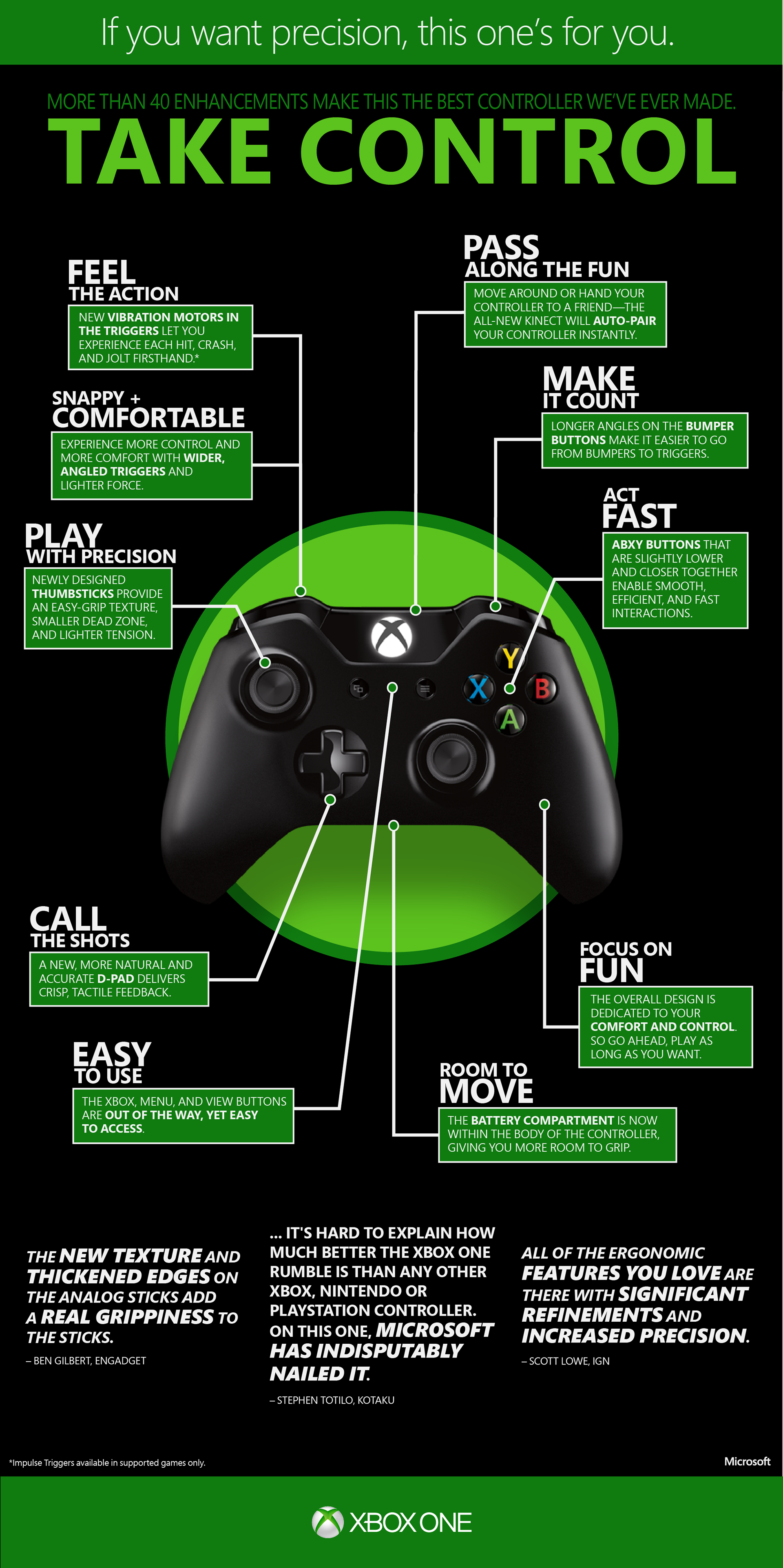 Infographic Showing Xbox Studio Growth