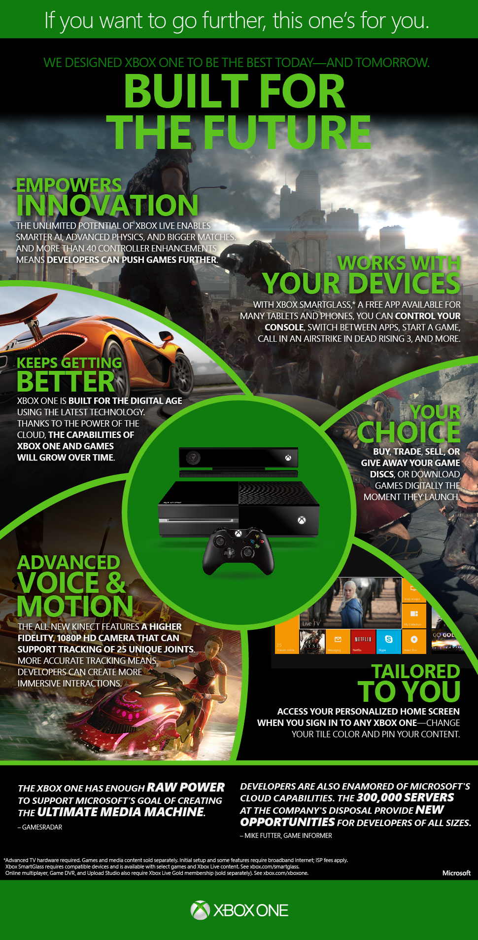 Infographic Showing Xbox Studio Growth