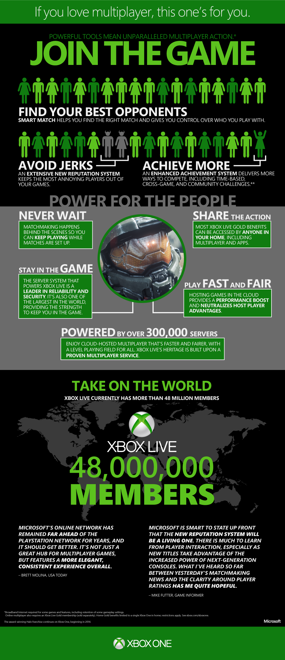 Infographic Showing Xbox Studio Growth