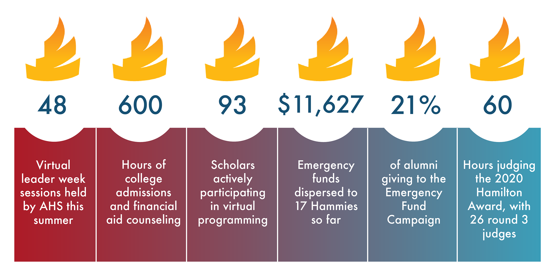 Infographic for email campaign