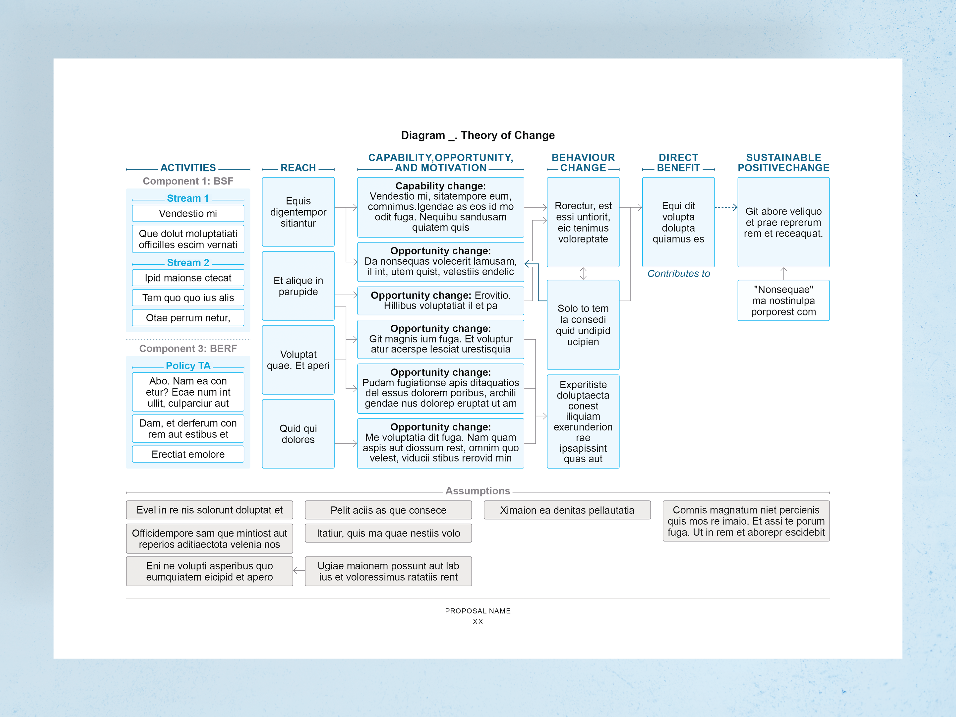 Theory of Change