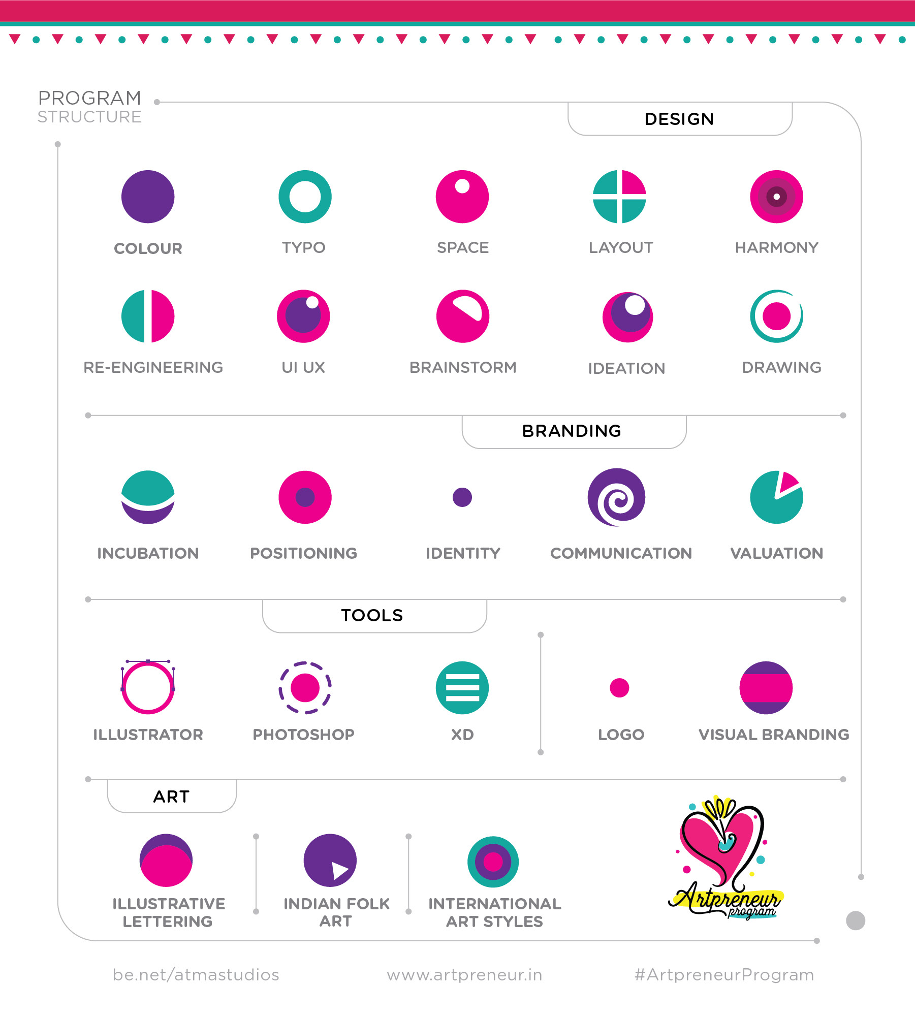 Artpreneur Online Art Program Curriculum
