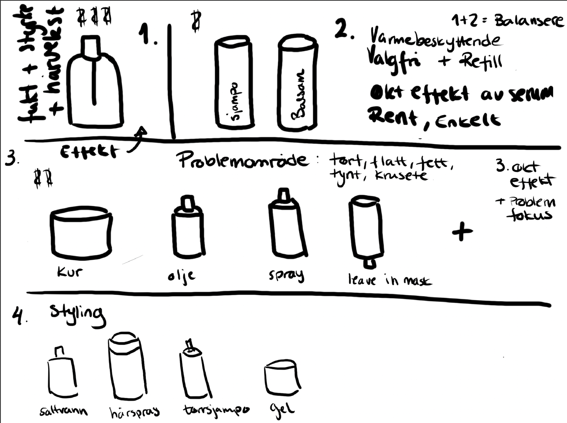 Concept alternative: miracle cure
