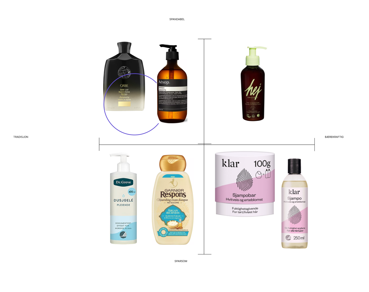 Markedsanalyse