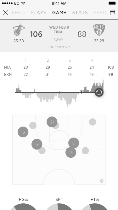 Real-time game view enables a "lean-back" experience. Bonus: you can tap play and watch the game develop play-by-play.