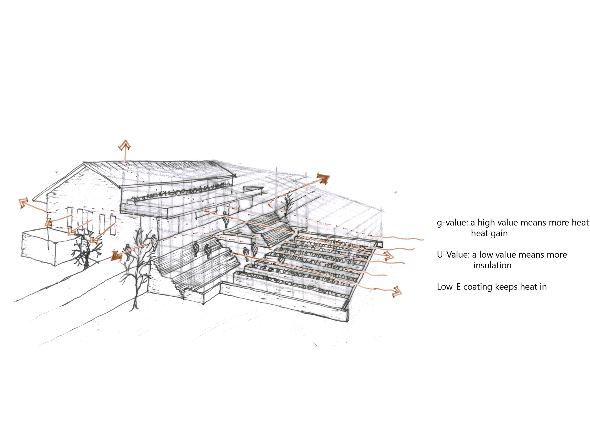Air Circulation: Natural Ventilation