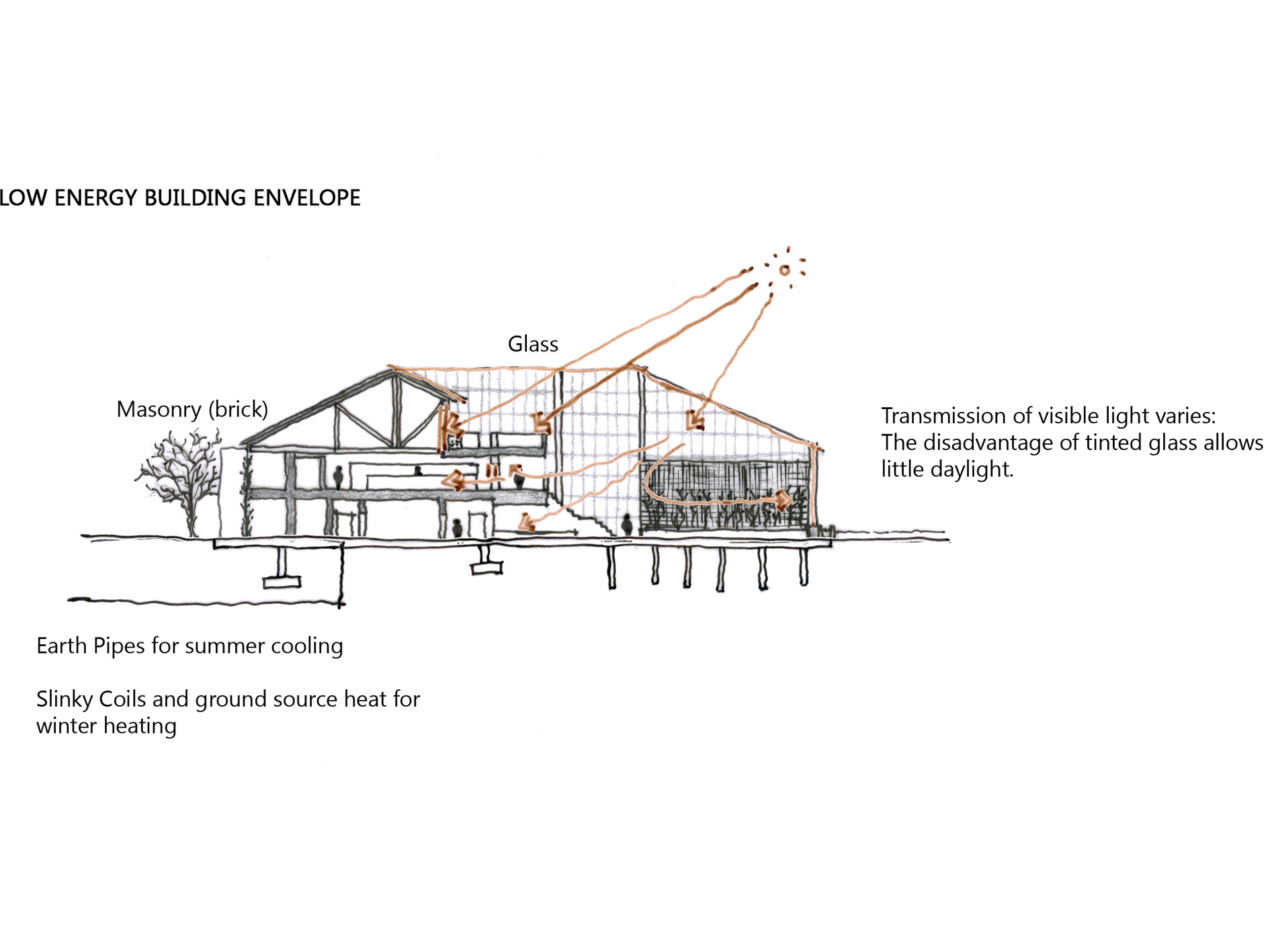 Low Energy Building Envelope