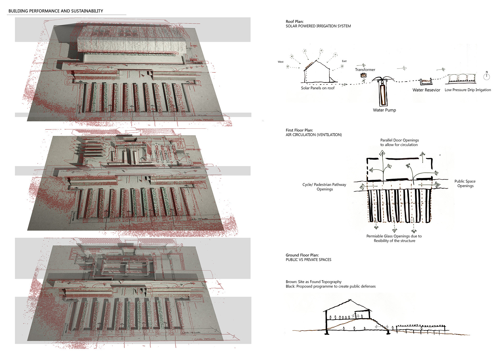 Potential design intents