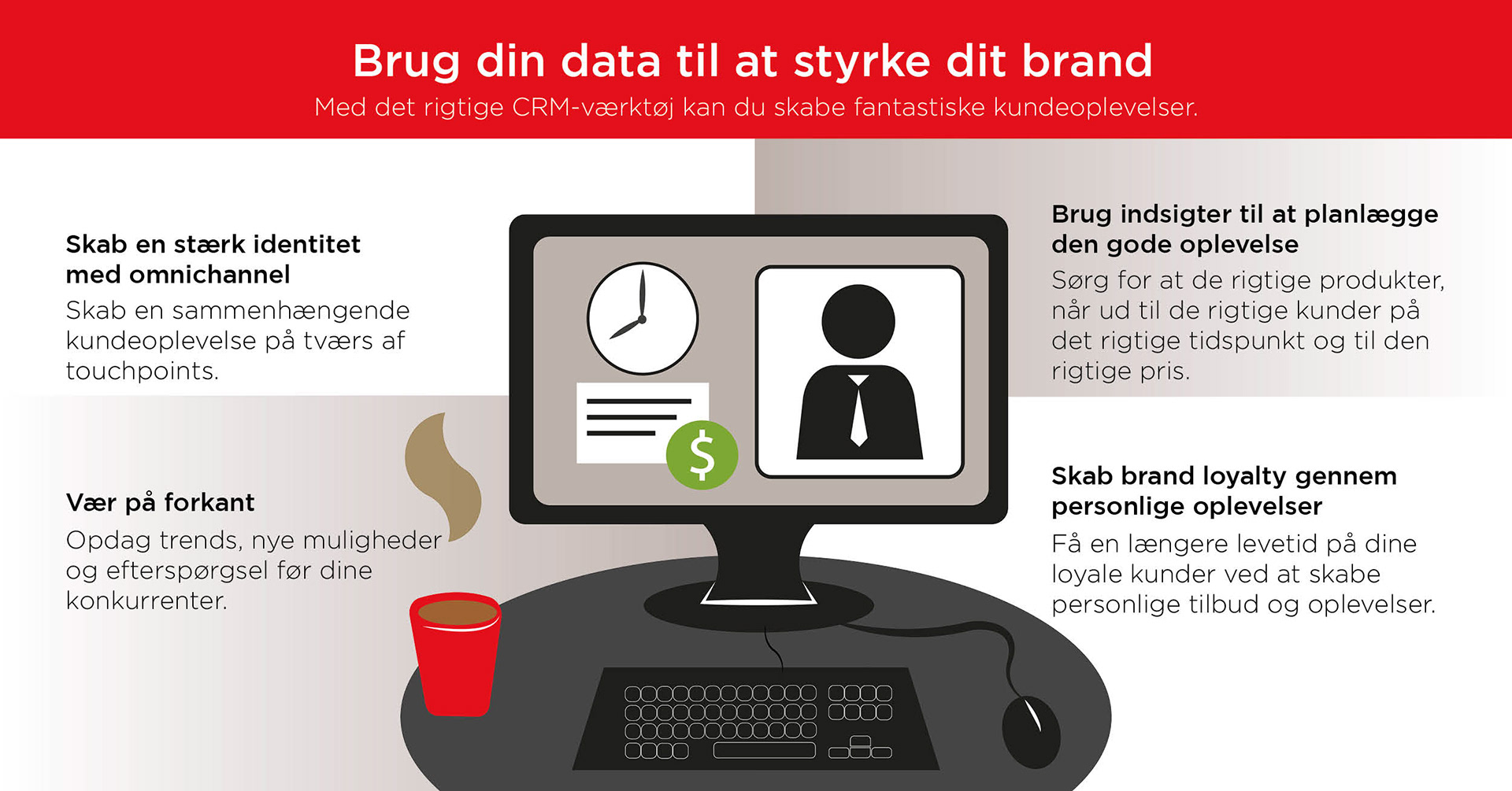 infografik til B2B nyhedsbrev