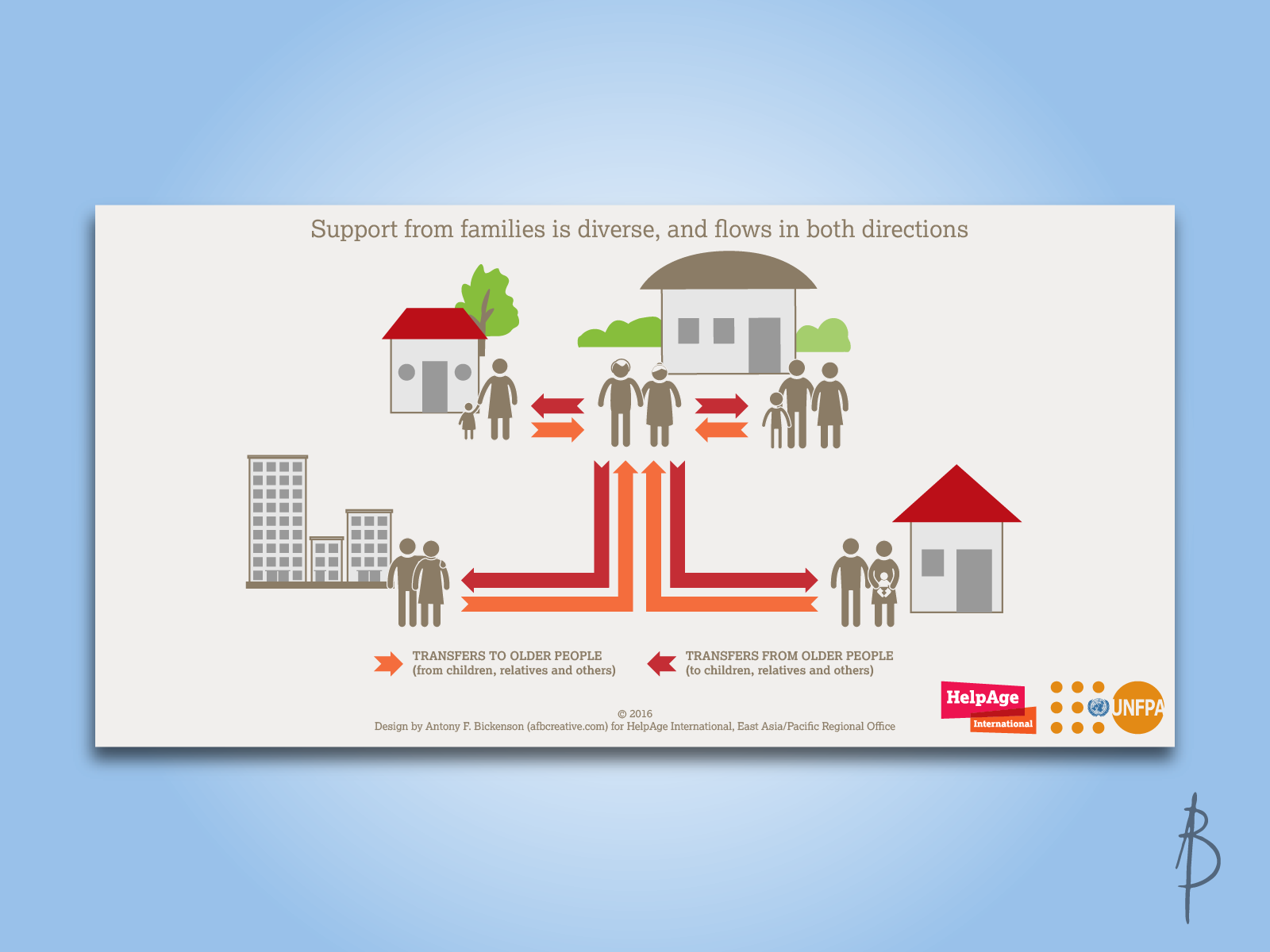 Example image from HelpAge International infographic