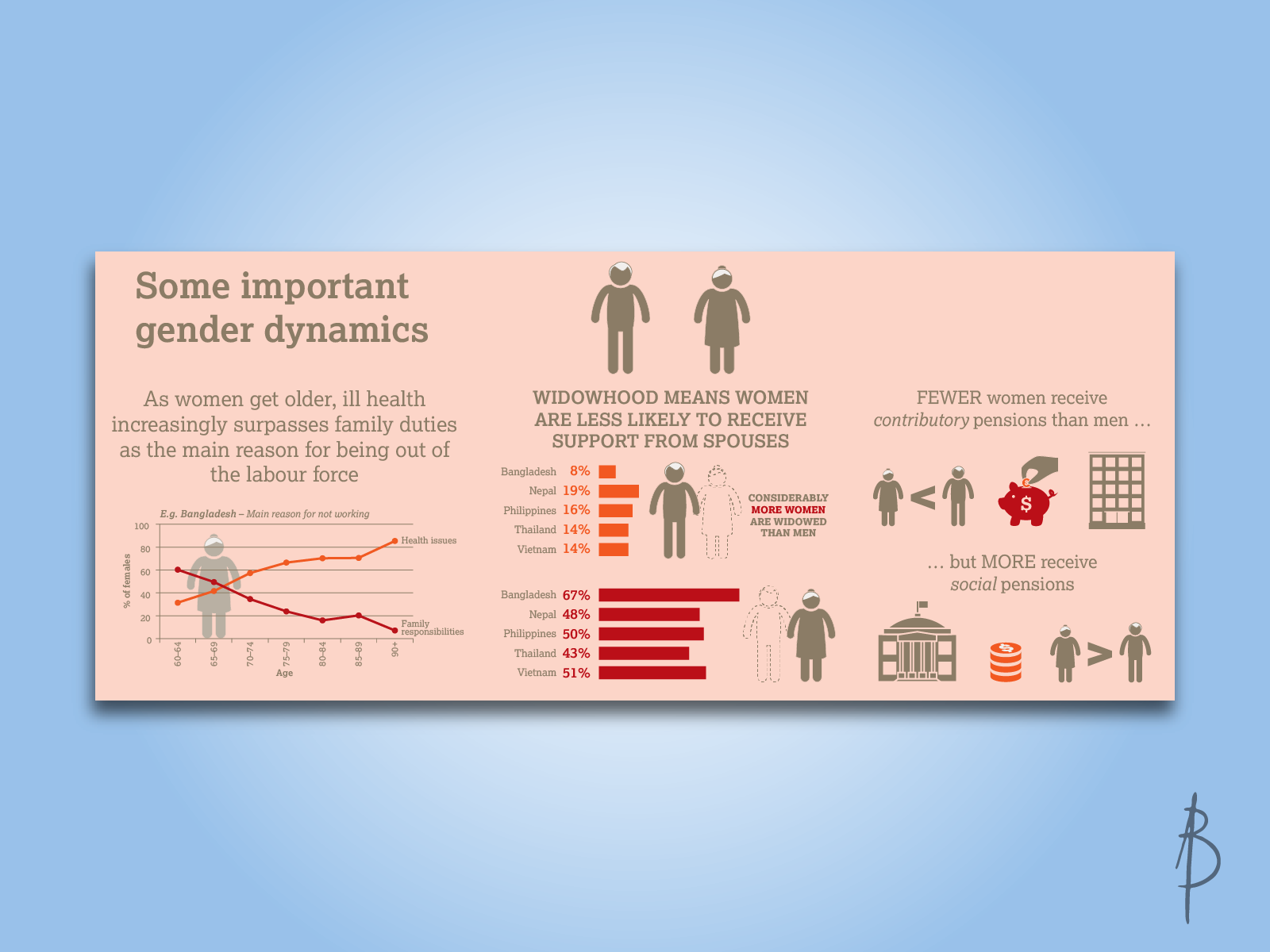 Example image from HelpAge International infographic