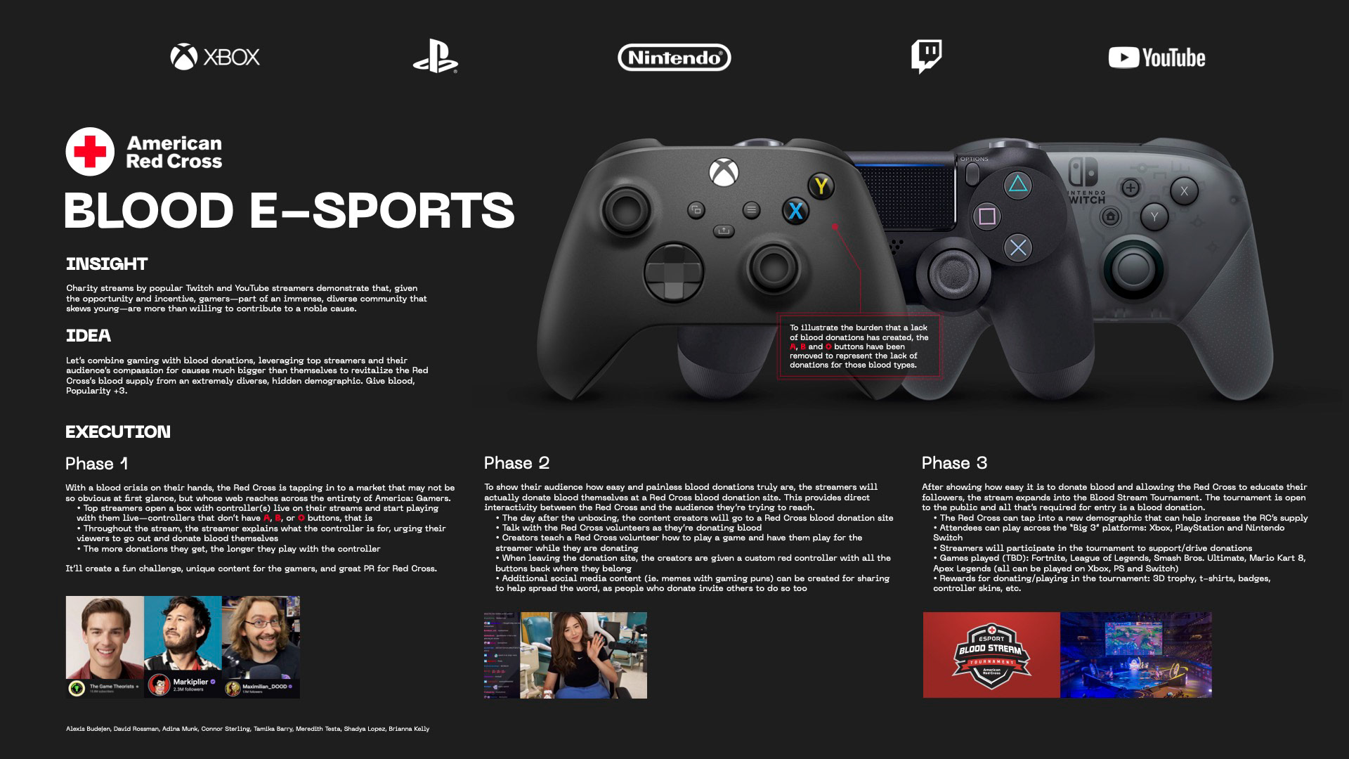 Full Blood E-Sports pitch to the American Red Cross