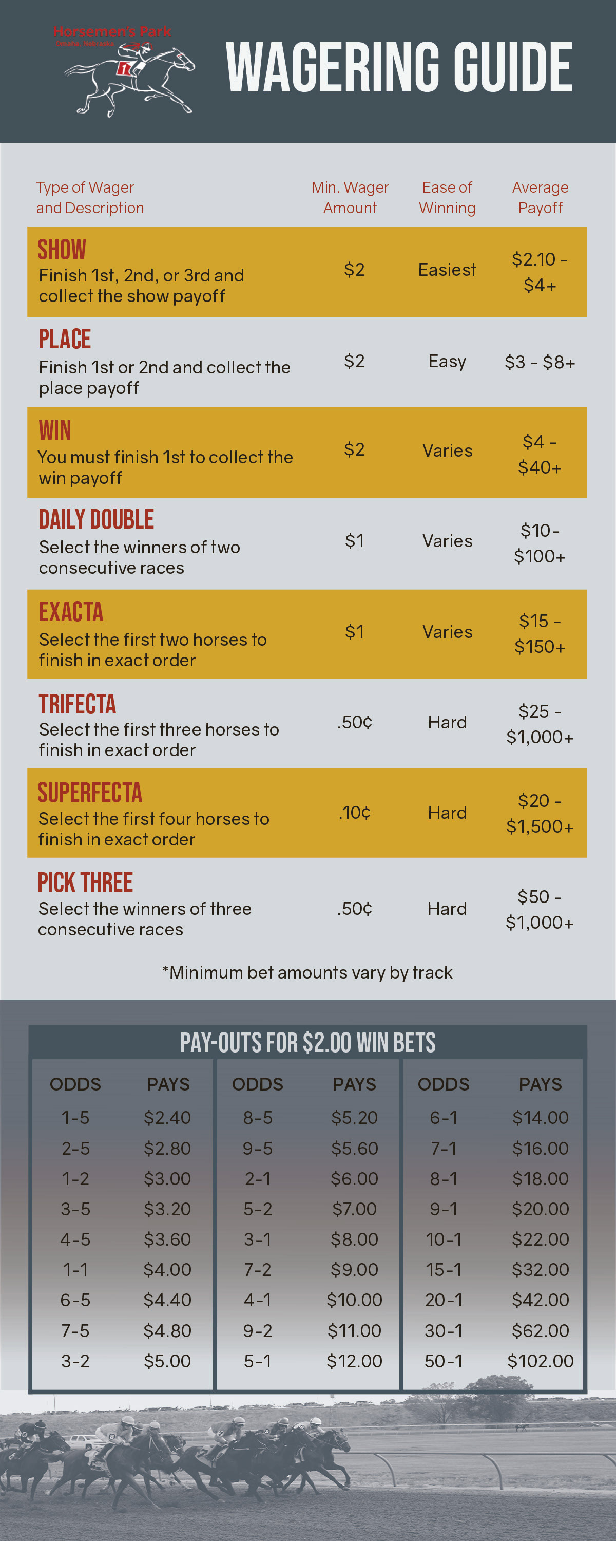 Horsemen's Park Wagering Guide Front