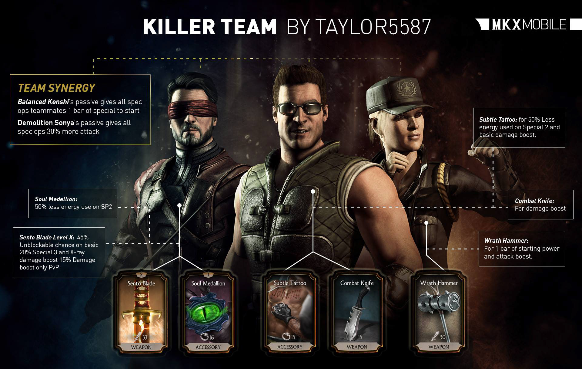 Killer Team Campaign- Fan Based Tips