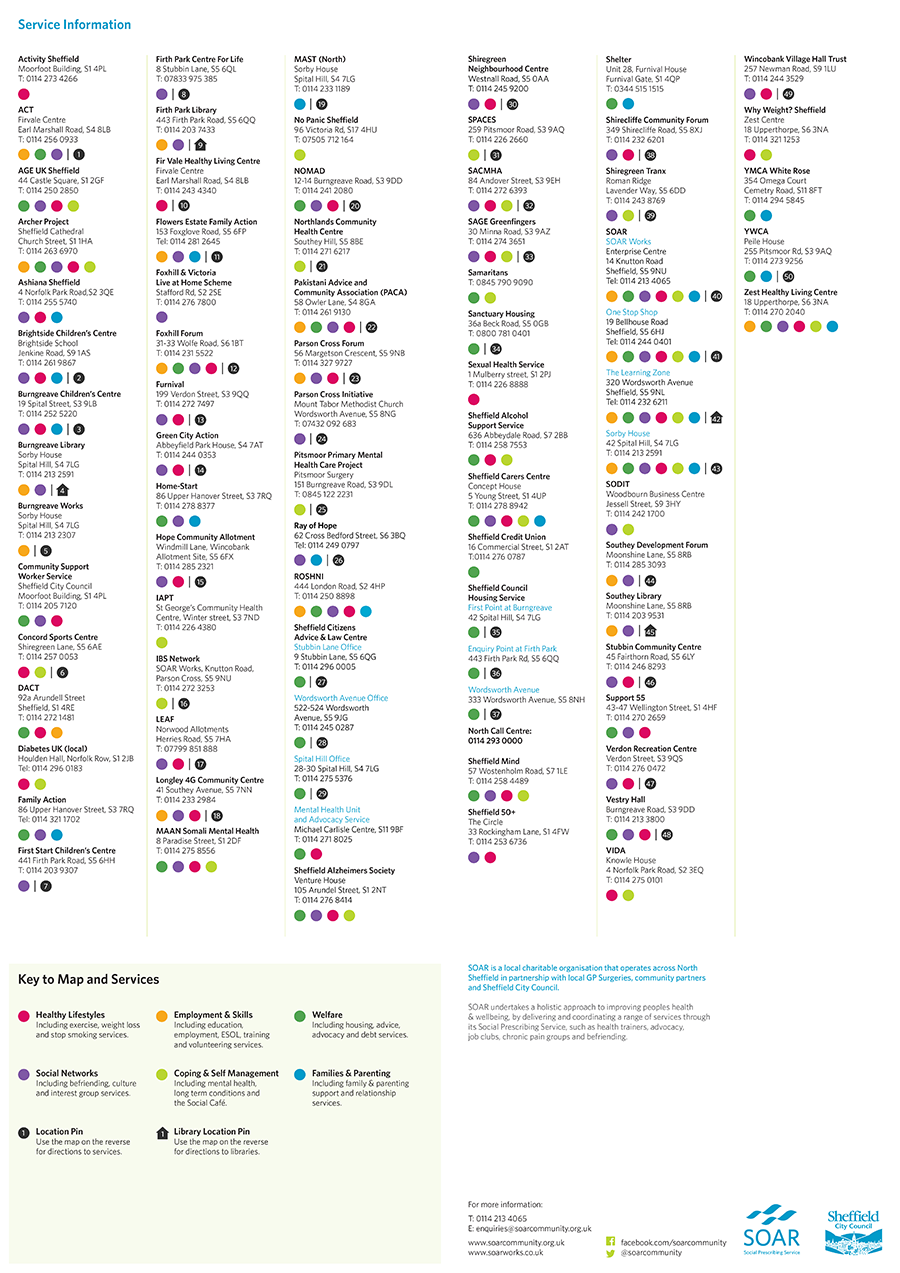 Healthy lifestyle route planner fold out poster