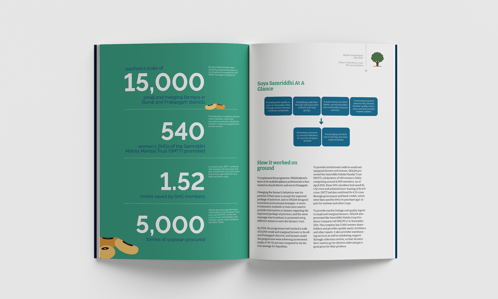 Freelance Graphic Designer | Book Design | Publication Designer | Annual Report Designer | Brochure Designer | Brand guildelines Designer | Company Profile Designer | Catalogue Designer | Look Book Designer | Branding and Identity Design | Shivangi Bhotika Designs | Brand Designer Freelance | Visual Designer | Print Designer |
