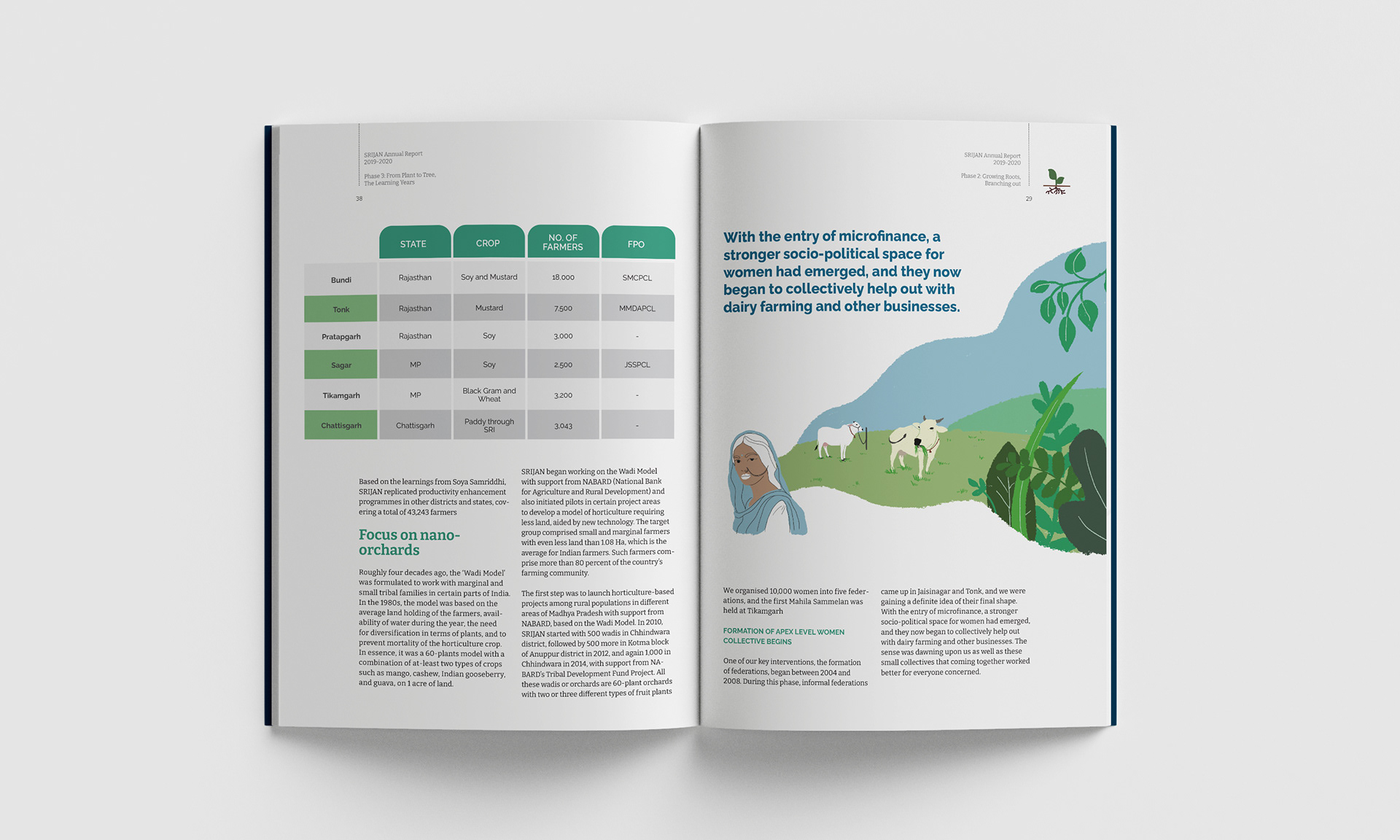 Freelance Graphic Designer | Book Design | Publication Designer | Annual Report Designer | Brochure Designer | Brand guildelines Designer | Company Profile Designer | Catalogue Designer | Look Book Designer | Branding and Identity Design | Shivangi Bhotika Designs | Brand Designer Freelance | Visual Designer | Print Designer |