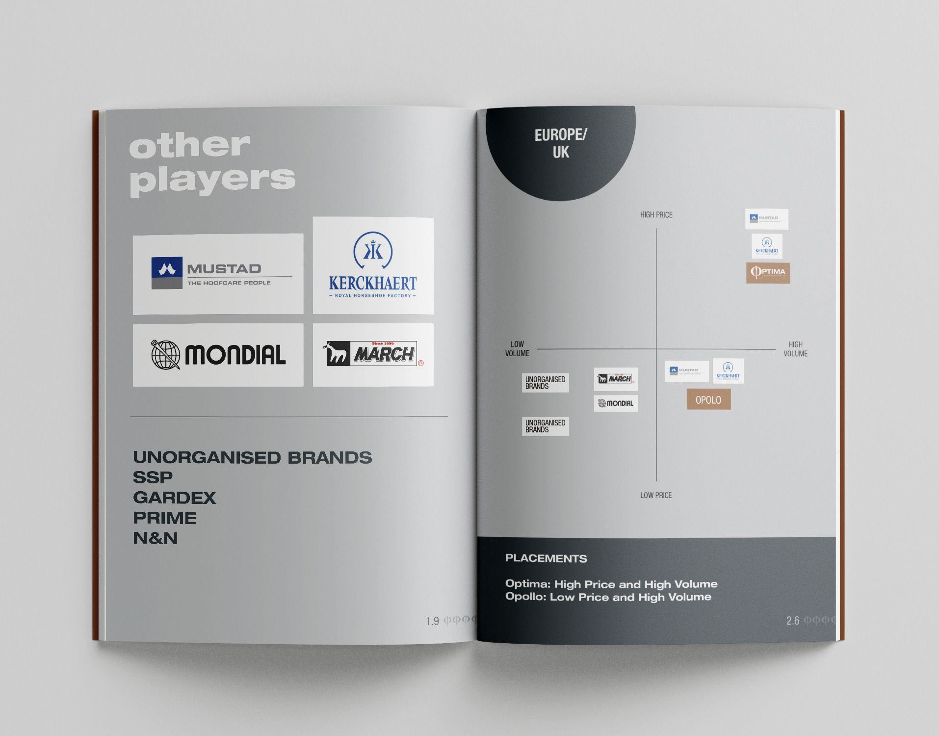 Freelance Graphic Designer | Book Design | Publication Designer | Annual Report Designer | Brochure Designer | Brand guildelines Designer | Company Profile Designer | Catalogue Designer | Look Book Designer | Branding and Identity Design | Shivangi Bhotika Designs | Brand Designer Freelance | Visual Designer |