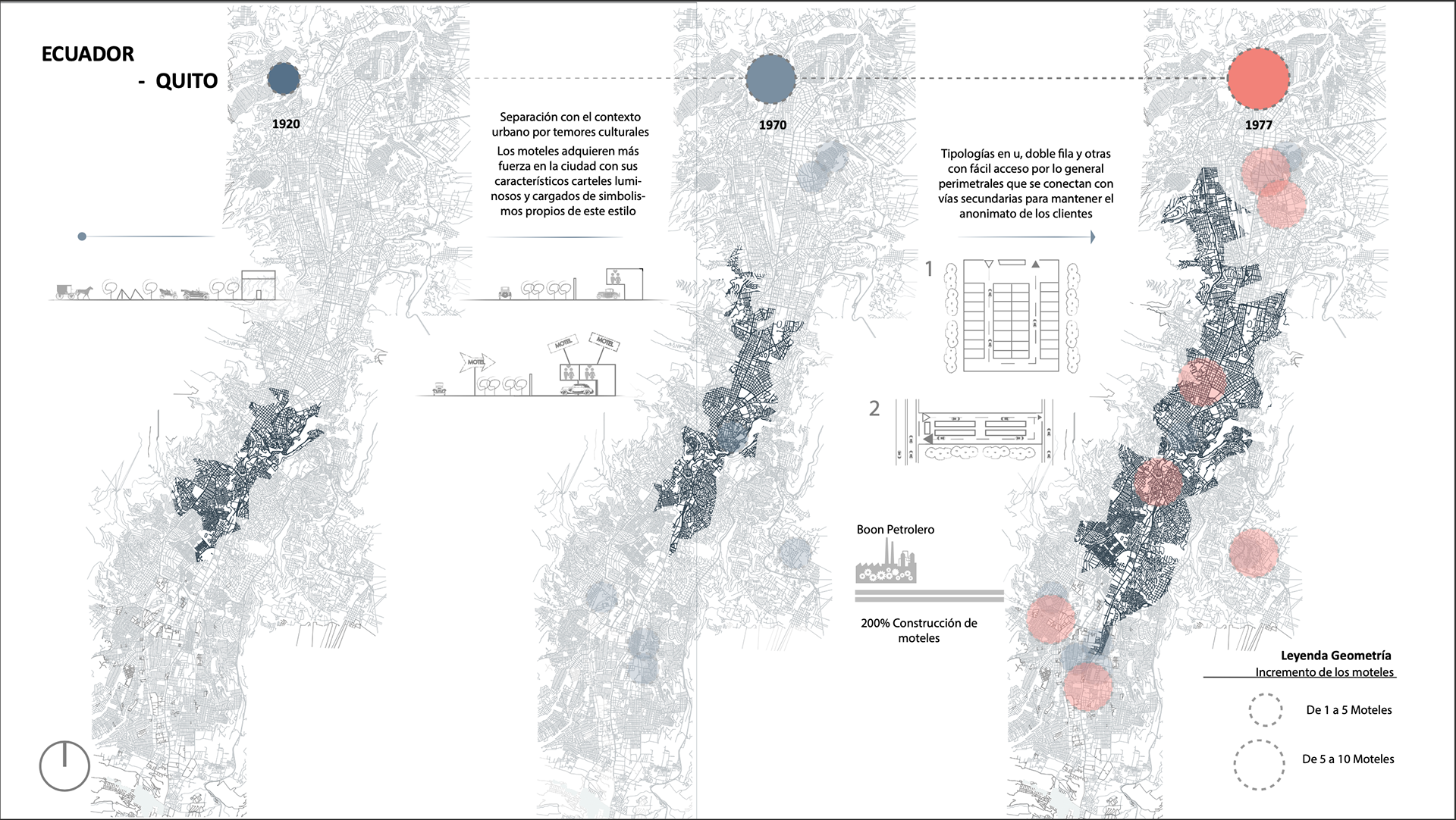 Evolución de los moteles en la ciudad de Quito